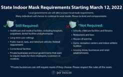 WA Indoor Mask Requirements Graphic